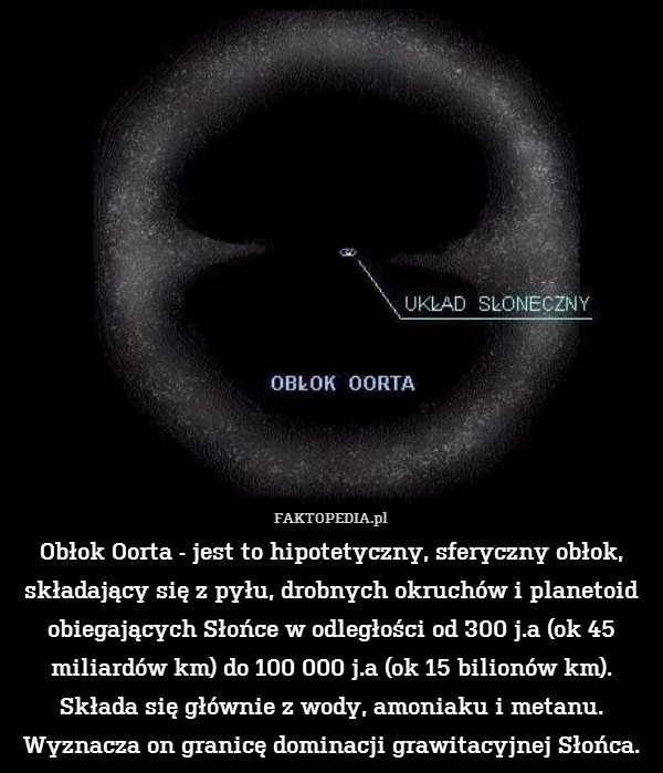 Obłok Oorta - jest to hipotetyczny, sferyczny obłok, składający się z pyłu, drobnych okruchów i planetoid obiegających Słońce w odległości od 300 j.a (ok 45 miliardów km) do 100 000 j.a (ok 15 bilionów km). Składa się głównie z wody, amoniaku i metanu. Wyznacza on granicę dominacji grawitacyjnej Słońca. 