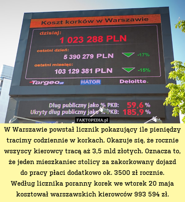 W Warszawie powstał licznik pokazujący ile pieniędzy tracimy codziennie w korkach. Okazuje się, że rocznie wszyscy kierowcy tracą aż 3,5 mld złotych. Oznacza to, że jeden mieszkaniec stolicy za zakorkowany dojazd
do pracy płaci dodatkowo ok. 3500 zł rocznie.
Według licznika poranny korek we wtorek 20 maja kosztował warszawskich kierowców 993 594 zł. 