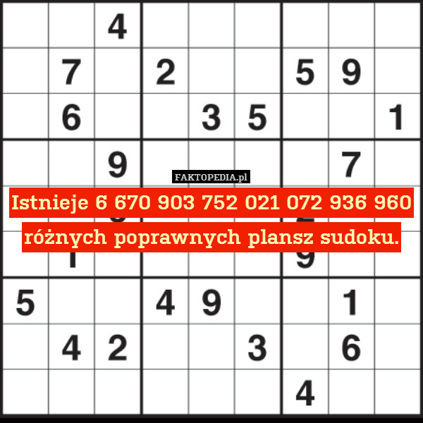 Istnieje 6 670 903 752 021 072 936 960
różnych poprawnych plansz sudoku. 