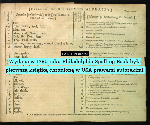 Wydana w 1790 roku Philadelphia Spelling Book była pierwszą książką chronioną w USA prawami autorskimi. 