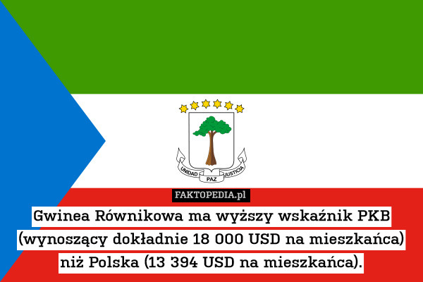Gwinea Równikowa ma wyższy wskaźnik PKB (wynoszący dokładnie 18 000 USD na mieszkańca) niż Polska (13 394 USD na mieszkańca). 