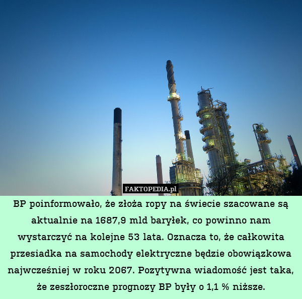 BP poinformowało, że złoża ropy na świecie szacowane są aktualnie na 1687,9 mld baryłek, co powinno nam wystarczyć na kolejne 53 lata. Oznacza to, że całkowita przesiadka na samochody elektryczne będzie obowiązkowa najwcześniej w roku 2067. Pozytywna wiadomość jest taka, że zeszłoroczne prognozy BP były o 1,1 % niższe. 