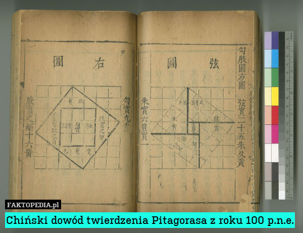 Chiński dowód twierdzenia Pitagorasa z roku 100 p.n.e. 