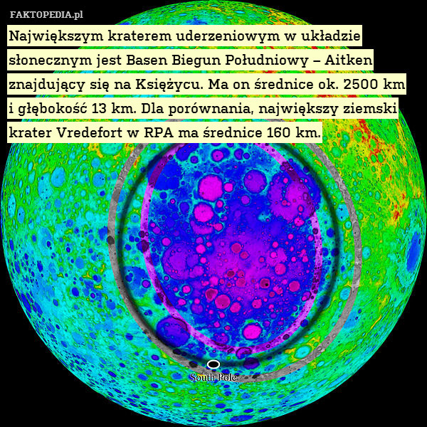 Największym kraterem uderzeniowym w układzie słonecznym jest Basen Biegun Południowy – Aitken znajdujący się na Księżycu. Ma on średnice ok. 2500 km
i głębokość 13 km. Dla porównania, największy ziemski krater Vredefort w RPA ma średnice 160 km. 