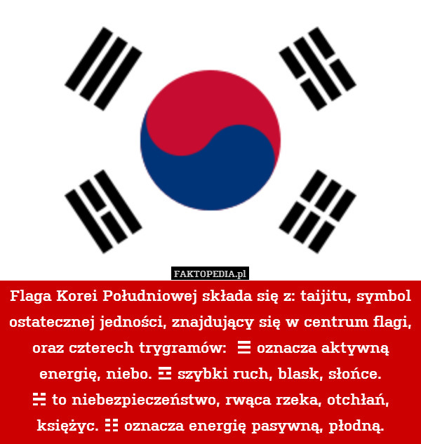 Flaga Korei Południowej składa się z: taijitu, symbol ostatecznej jedności, znajdujący się w centrum flagi, oraz czterech trygramów:  ☰ oznacza aktywną energię, niebo. ☲ szybki ruch, blask, słońce.
☵ to niebezpieczeństwo, rwąca rzeka, otchłań, księżyc. ☷ oznacza energię pasywną, płodną. 