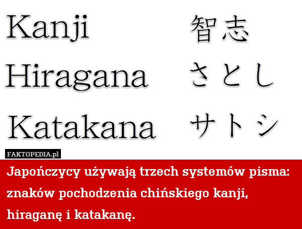 Japończycy używają trzech systemów pisma:  znaków pochodzenia chińskiego kanji, hiraganę i katakanę. 