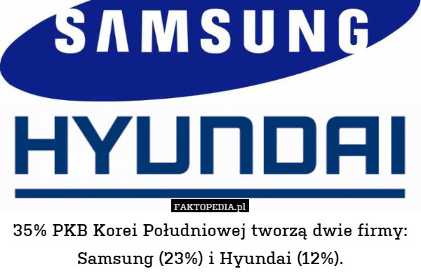 35% PKB Korei Południowej tworzą dwie firmy: Samsung (23%) i Hyundai (12%). 