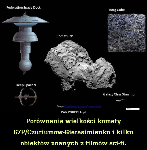 Porównanie wielkości komety 67P/Czuriumow-Gierasimienko i kilku obiektów znanych z filmów sci-fi. 