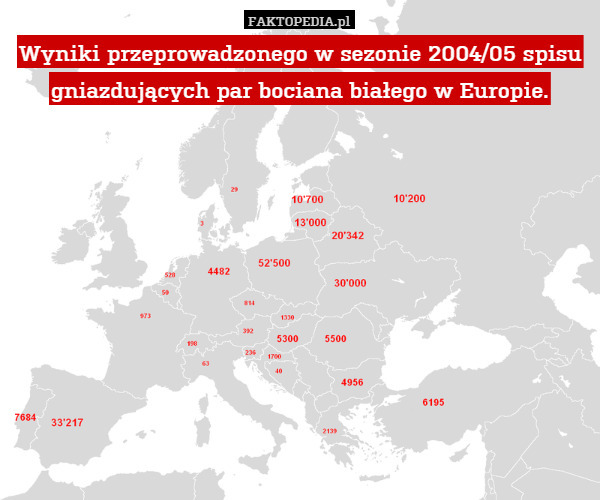 Wyniki przeprowadzonego w sezonie 2004/05 spisu gniazdujących par bociana białego w Europie. 