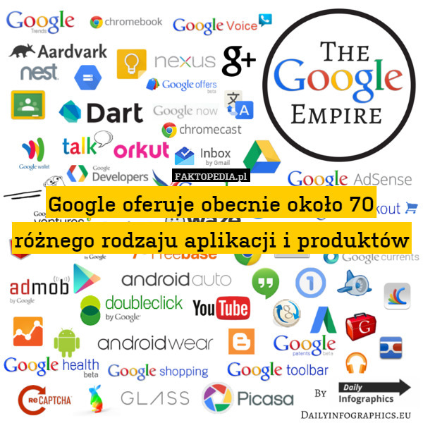 Google oferuje obecnie około 70 różnego rodzaju aplikacji i produktów 