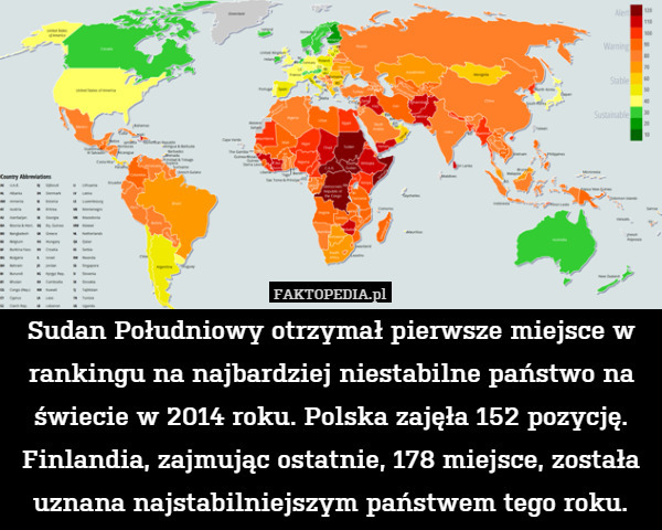 Sudan Południowy otrzymał pierwsze miejsce w rankingu na najbardziej niestabilne państwo na świecie w 2014 roku. Polska zajęła 152 pozycję. Finlandia, zajmując ostatnie, 178 miejsce, została uznana najstabilniejszym państwem tego roku. 
