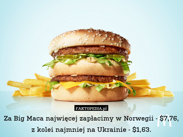 Za Big Maca najwięcej zapłacimy w Norwegii - $7,76,
z kolei najmniej na Ukrainie - $1,63. 