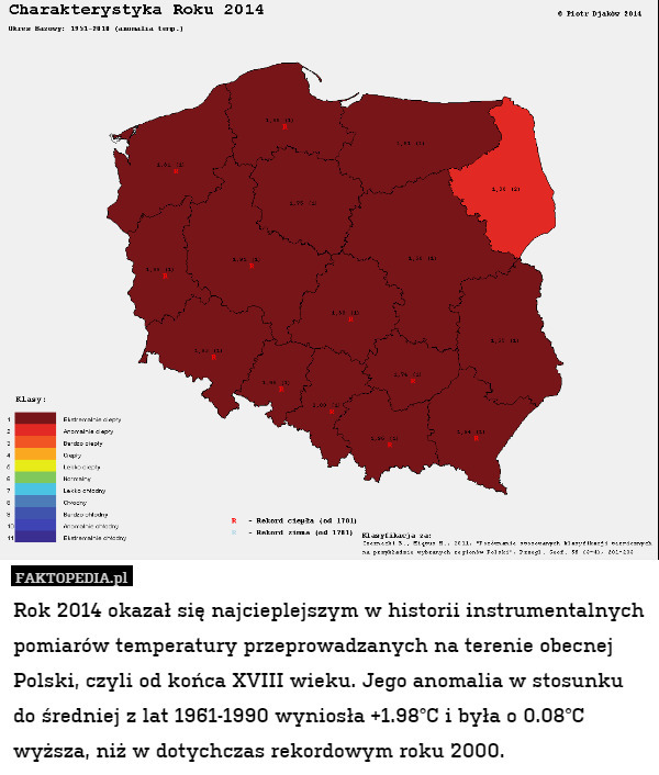Rok 2014 okazał się najcieplejszym w historii instrumentalnych pomiarów temperatury przeprowadzanych na terenie obecnej Polski, czyli od końca XVIII wieku. Jego anomalia w stosunku do średniej z lat 1961-1990 wyniosła +1.98°C i była o 0.08°C wyższa, niż w dotychczas rekordowym roku 2000. 