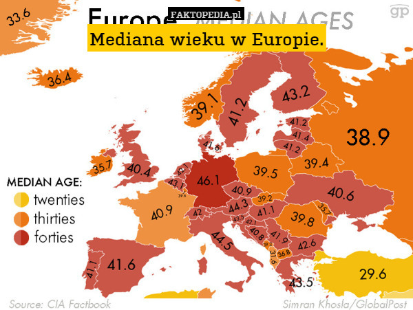 Mediana wieku w Europie. 