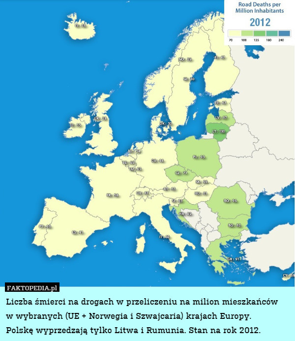 Liczba śmierci na drogach w przeliczeniu na milion mieszkańców
w wybranych (UE + Norwegia i Szwajcaria) krajach Europy.
Polskę wyprzedzają tylko Litwa i Rumunia. Stan na rok 2012. 