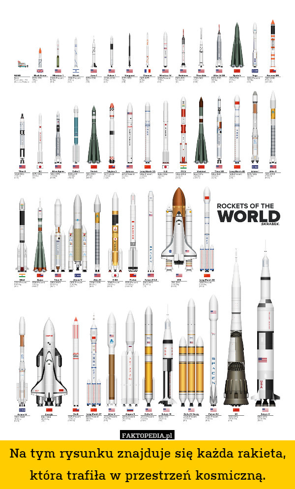 Na tym rysunku znajduje się każda rakieta, która trafiła w przestrzeń kosmiczną. 