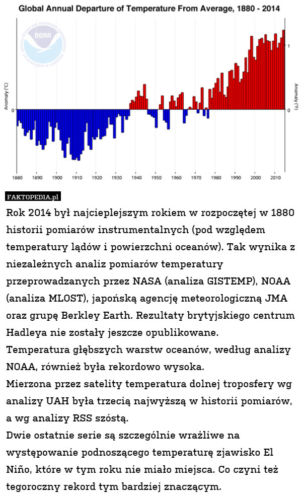 Rok 2014 był najcieplejszym rokiem w rozpoczętej w 1880 historii pomiarów instrumentalnych (pod względem temperatury lądów i powierzchni oceanów). Tak wynika z niezależnych analiz pomiarów temperatury przeprowadzanych przez NASA (analiza GISTEMP), NOAA (analiza MLOST), japońską agencję meteorologiczną JMA oraz grupę Berkley Earth. Rezultaty brytyjskiego centrum Hadleya nie zostały jeszcze opublikowane. 
Temperatura głębszych warstw oceanów, według analizy NOAA, również była rekordowo wysoka.
Mierzona przez satelity temperatura dolnej troposfery wg analizy UAH była trzecią najwyższą w historii pomiarów, a wg analizy RSS szóstą.
Dwie ostatnie serie są szczególnie wrażliwe na występowanie podnoszącego temperaturę zjawisko El Niño, które w tym roku nie miało miejsca. Co czyni też tegoroczny rekord tym bardziej znaczącym. 