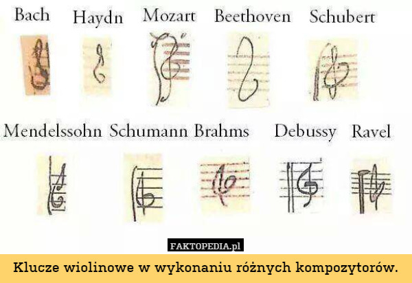 Klucze wiolinowe w wykonaniu różnych kompozytorów. 