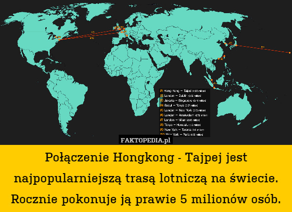 Połączenie Hongkong - Tajpej jest najpopularniejszą trasą lotniczą na świecie. Rocznie pokonuje ją prawie 5 milionów osób. 