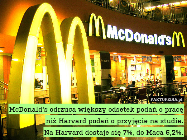 McDonald's odrzuca większy odsetek podań o pracę niż Harvard podań o przyjęcie na studia.
Na Harvard dostaje się 7%, do Maca 6,2%. 