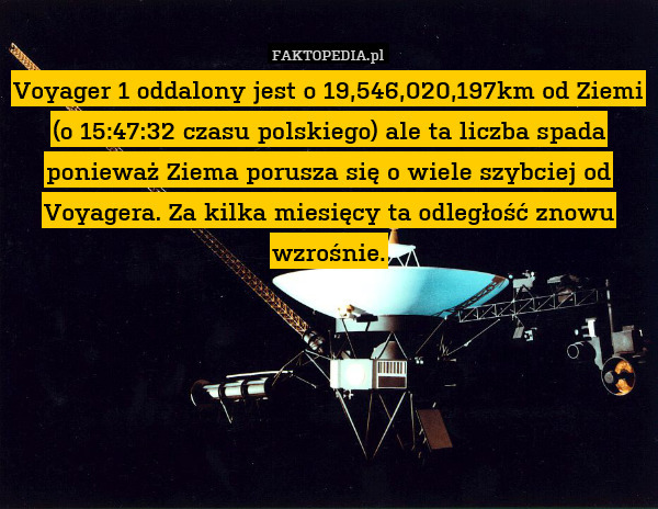 Voyager 1 oddalony jest o 19,546,020,197km od Ziemi (o 15:47:32 czasu polskiego) ale ta liczba spada ponieważ Ziema porusza się o wiele szybciej od Voyagera. Za kilka miesięcy ta odległość znowu wzrośnie. 