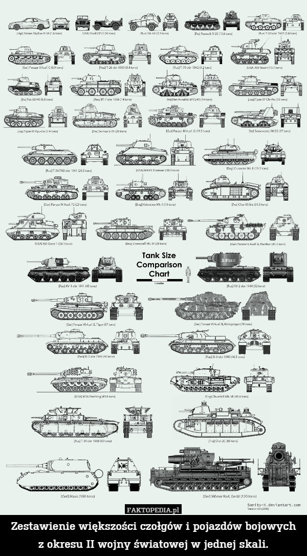 Zestawienie większości czołgów i pojazdów bojowych
z okresu II wojny światowej w jednej skali. 