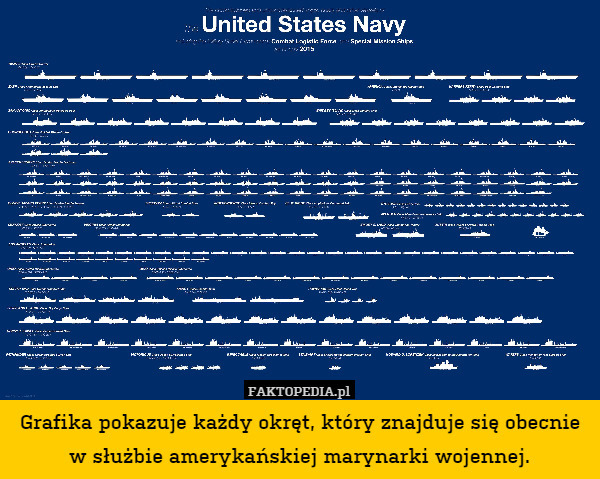 Grafika pokazuje każdy okręt, który znajduje się obecnie w służbie amerykańskiej marynarki wojennej. 