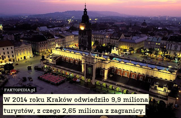W 2014 roku Kraków odwiedziło 9,9 miliona turystów, z czego 2,65 miliona z zagranicy. 
