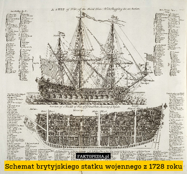 Schemat brytyjskiego statku wojennego z 1728 roku 