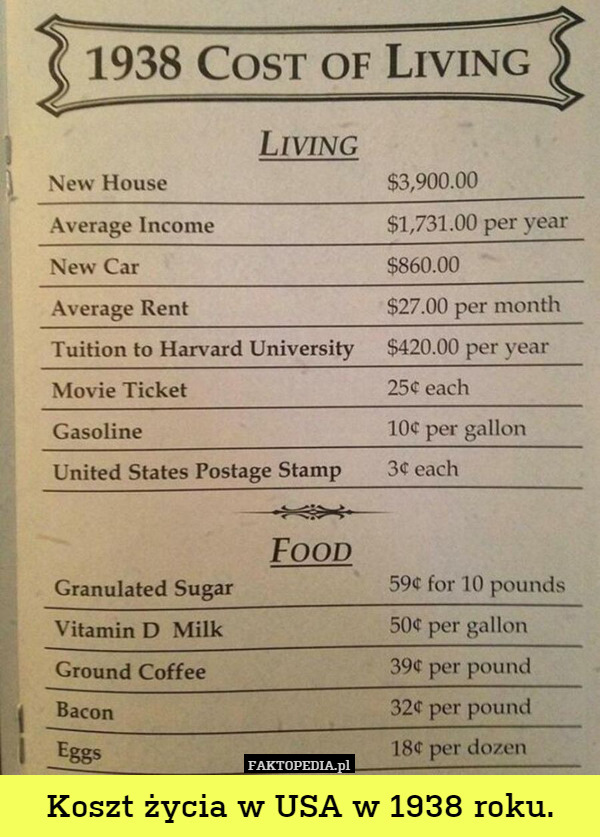 Koszt życia w USA w 1938 roku. 