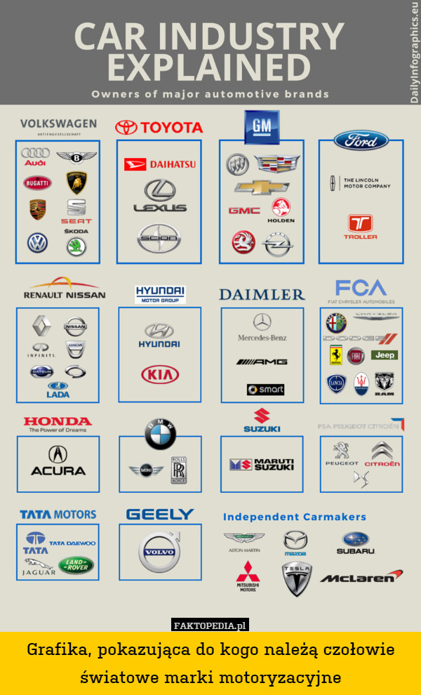 Grafika, pokazująca do kogo należą czołowie światowe marki motoryzacyjne 