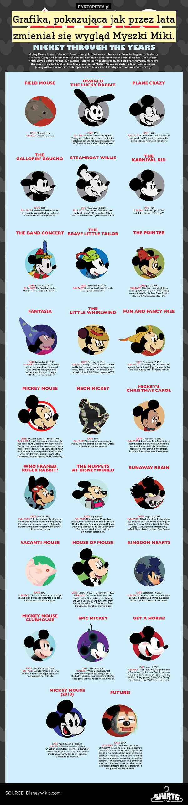 Grafika, pokazująca jak przez lata zmieniał się wygląd Myszki Miki. 