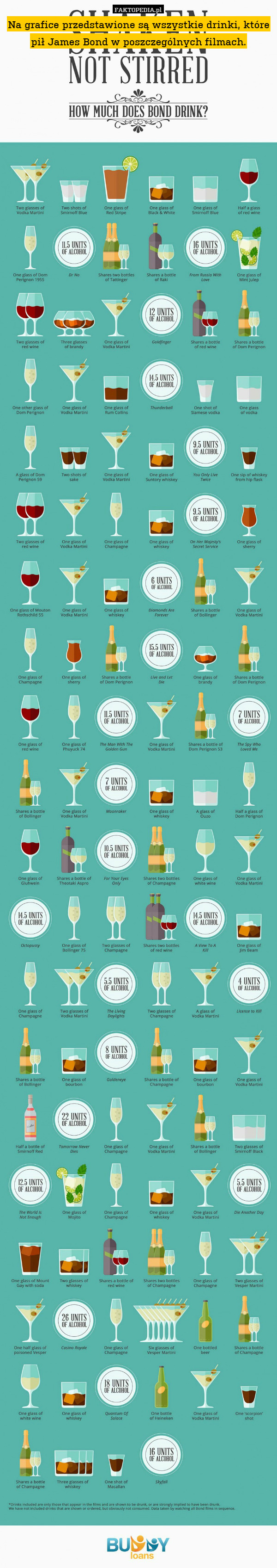 Na grafice przedstawione są wszystkie drinki, które pił James Bond w poszczególnych filmach. 