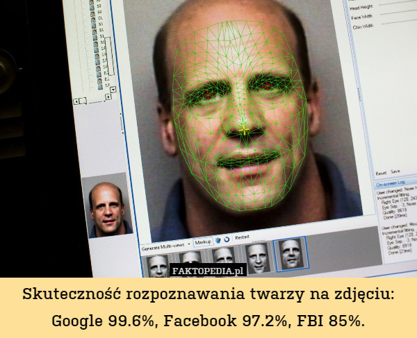 Skuteczność rozpoznawania twarzy na zdjęciu: Google 99.6%, Facebook 97.2%, FBI 85%. 