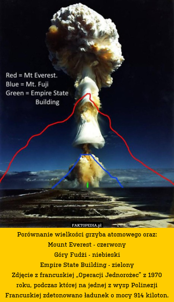 Porównanie wielkości grzyba atomowego oraz:
Mount Everest - czerwony
Góry Fudżi - niebieski
Empire State Building - zielony
Zdjęcie z francuskiej „Operacji Jednorożec” z 1970 roku, podczas której na jednej z wysp Polinezji Francuskiej zdetonowano ładunek o mocy 914 kiloton. 