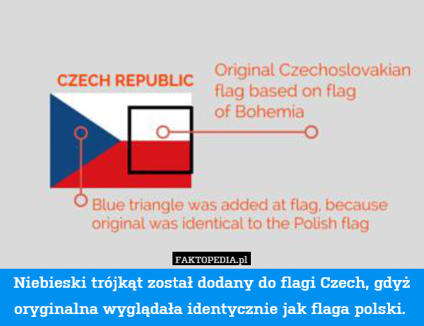 Niebieski trójkąt został dodany do flagi Czech, gdyż oryginalna wyglądała identycznie jak flaga polski. 