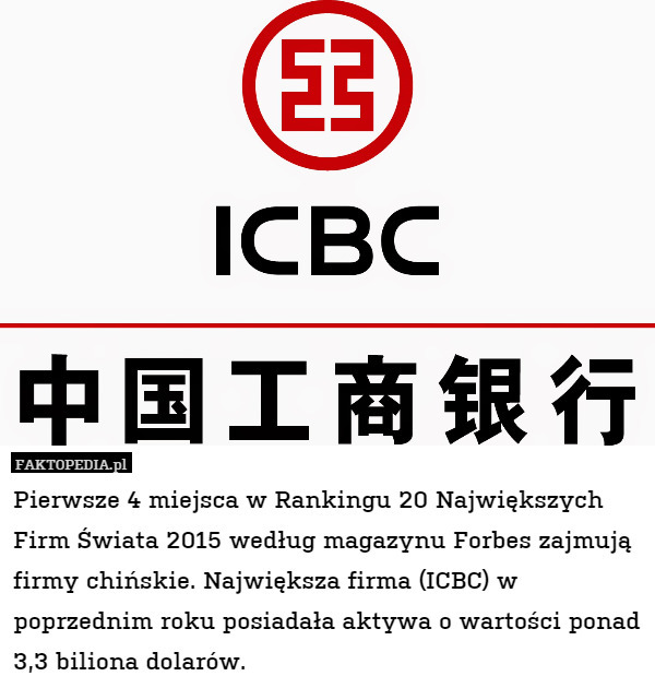 Pierwsze 4 miejsca w Rankingu 20 Największych Firm Świata 2015 według magazynu Forbes zajmują firmy chińskie. Największa firma (ICBC) w poprzednim roku posiadała aktywa o wartości ponad 3,3 biliona dolarów. 