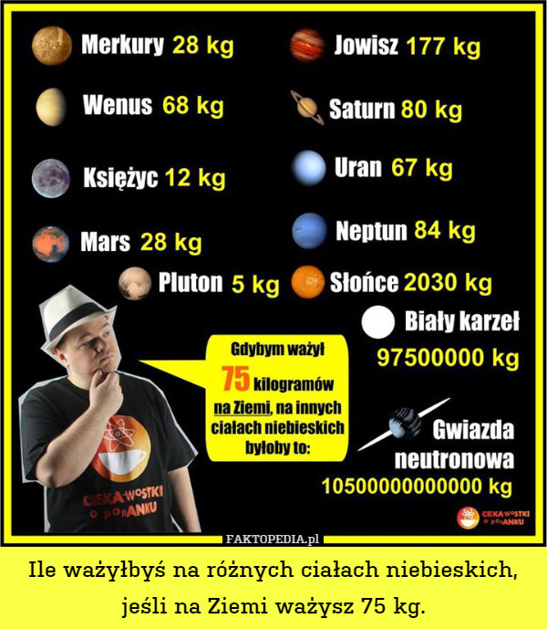 Ile ważyłbyś na różnych ciałach niebieskich, jeśli na Ziemi ważysz 75 kg. 