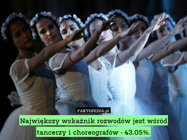 Największy wskaźnik rozwodów jest wśród
tancerzy i choreografów - 43.05%. 