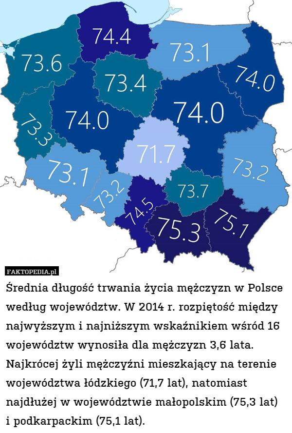 Średnia długość trwania życia mężczyzn w Polsce według województw. W 2014 r. rozpiętość między najwyższym i najniższym wskaźnikiem wśród 16 województw wynosiła dla mężczyzn 3,6 lata. Najkrócej żyli mężczyźni mieszkający na terenie województwa łódzkiego (71,7 lat), natomiast najdłużej w województwie małopolskim (75,3 lat)
i podkarpackim (75,1 lat). 
