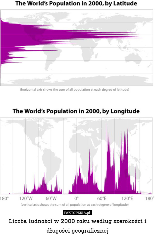Liczba ludności w 2000 roku według szerokości i długości geograficznej 