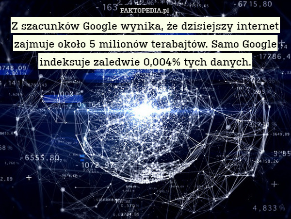 Z szacunków Google wynika, że dzisiejszy internet zajmuje około 5 milionów terabajtów. Samo Google indeksuje zaledwie 0,004% tych danych. 