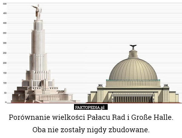 Porównanie wielkości Pałacu Rad i Große Halle. Oba nie zostały nigdy zbudowane. 