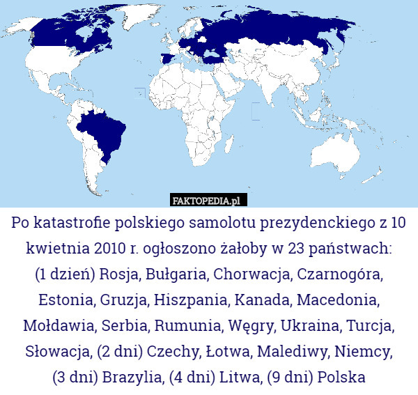 Po katastrofie polskiego samolotu prezydenckiego z 10 kwietnia 2010 r. ogłoszono żałoby w 23 państwach:
(1 dzień) Rosja, Bułgaria, Chorwacja, Czarnogóra, Estonia, Gruzja, Hiszpania, Kanada, Macedonia, Mołdawia, Serbia, Rumunia, Węgry, Ukraina, Turcja, Słowacja, (2 dni) Czechy, Łotwa, Malediwy, Niemcy,
 (3 dni) Brazylia, (4 dni) Litwa, (9 dni) Polska 
