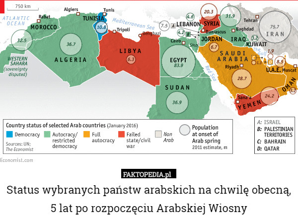Status wybranych państw arabskich na chwilę obecną, 5 lat po rozpoczęciu Arabskiej Wiosny 