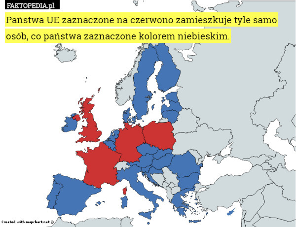 Państwa UE zaznaczone na czerwono zamieszkuje tyle samo osób, co państwa zaznaczone kolorem niebieskim. 