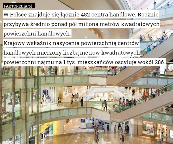 W Polsce znajduje się łącznie 482 centra handlowe. Rocznie przybywa średnio ponad pół miliona metrów kwadratowych powierzchni handlowych.
Krajowy wskaźnik nasycenia powierzchnią centrów handlowych mierzony liczbą metrów kwadratowych powierzchni najmu na 1 tys. mieszkańców oscyluje wokół 286. 