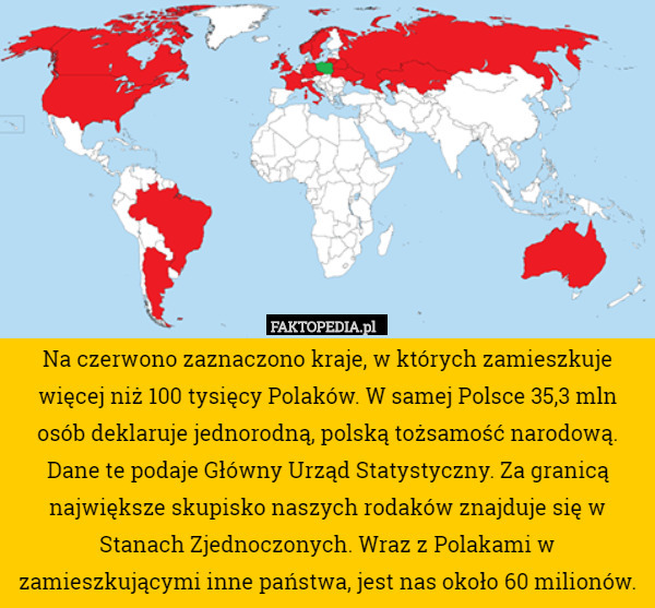 Na czerwono zaznaczono kraje, w których zamieszkuje więcej niż 100 tysięcy Polaków. W samej Polsce 35,3 mln osób deklaruje jednorodną, polską tożsamość narodową. Dane te podaje Główny Urząd Statystyczny. Za granicą największe skupisko naszych rodaków znajduje się w Stanach Zjednoczonych. Wraz z Polakami w zamieszkującymi inne państwa, jest nas około 60 milionów. 
