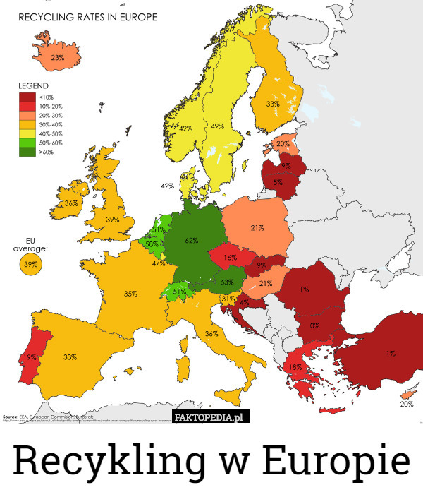 Recykling w Europie 