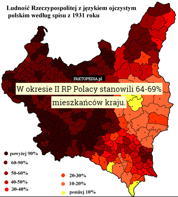 W okresie II RP Polacy stanowili 64-69% mieszkańców kraju. 